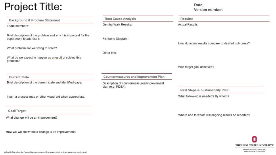 A3 quality improvement template preview with sections for problem statement, root cause analysis, goals, countermeasures, and results.