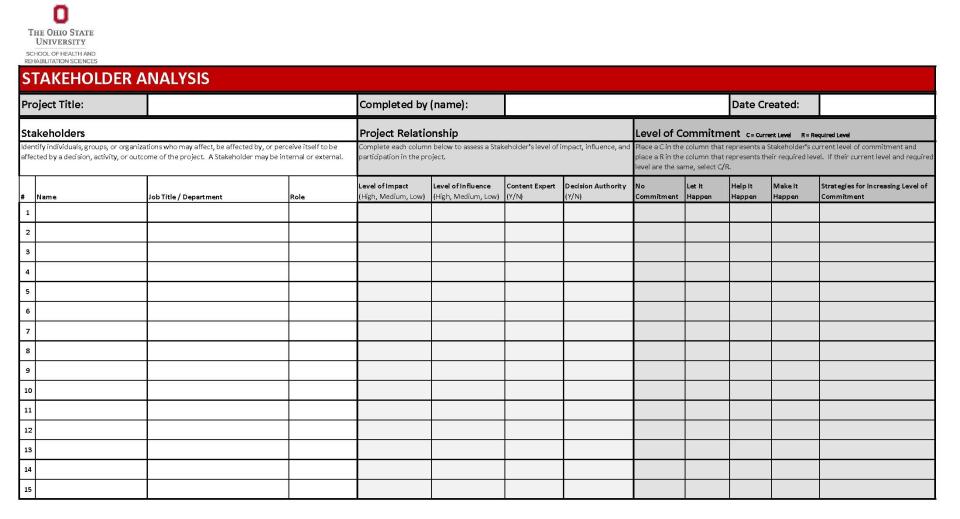 Stakeholder analysis table template with columns for roles, impact, influence, and levels of commitment.